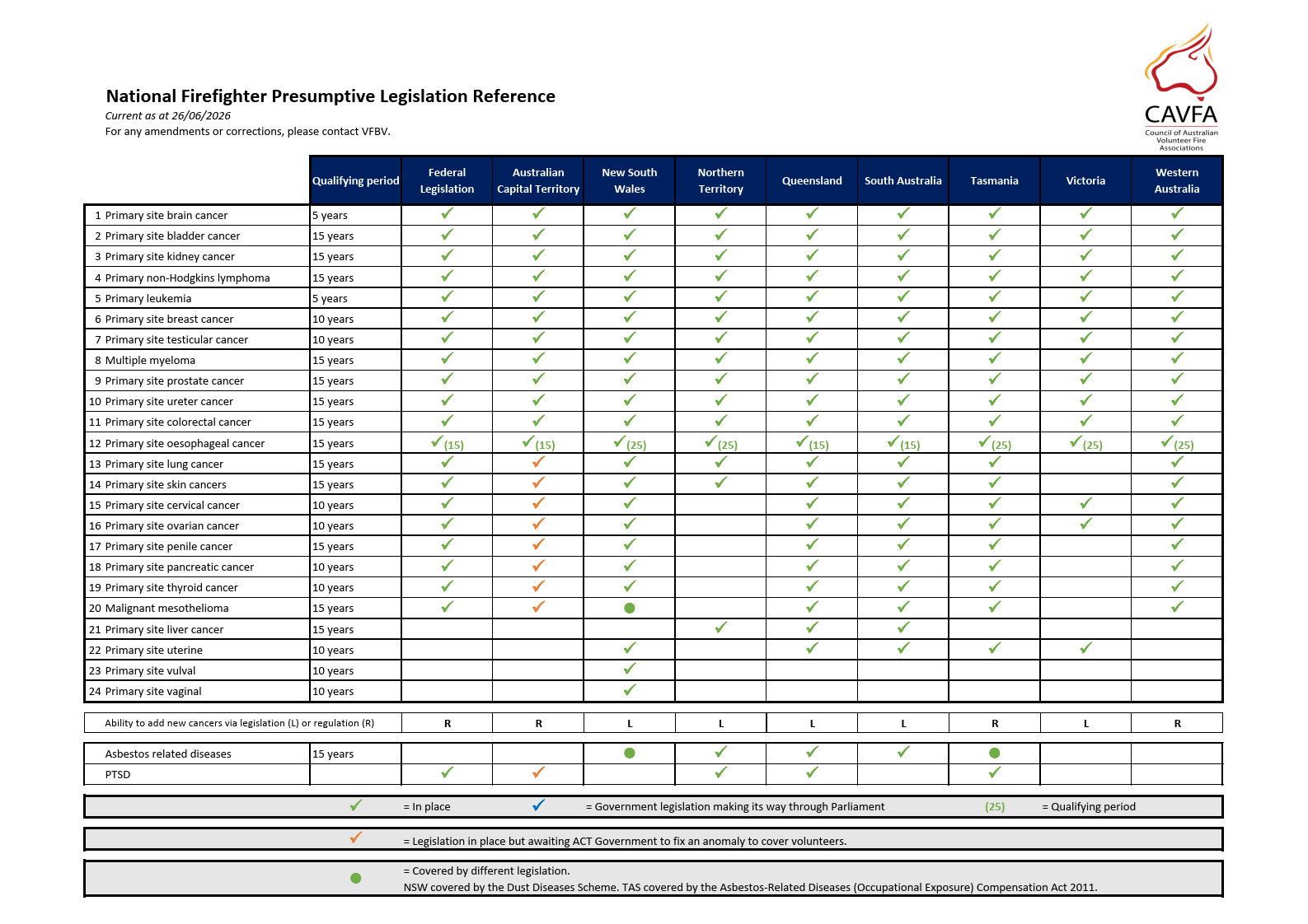 202620715 - Presumptive Legislation Comparison - National_Updated Layout_1