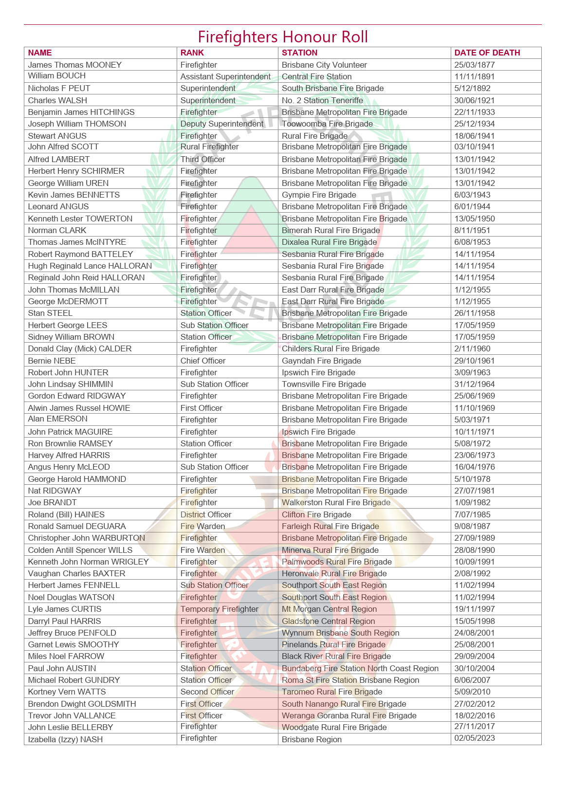 Firefighters Honour Roll