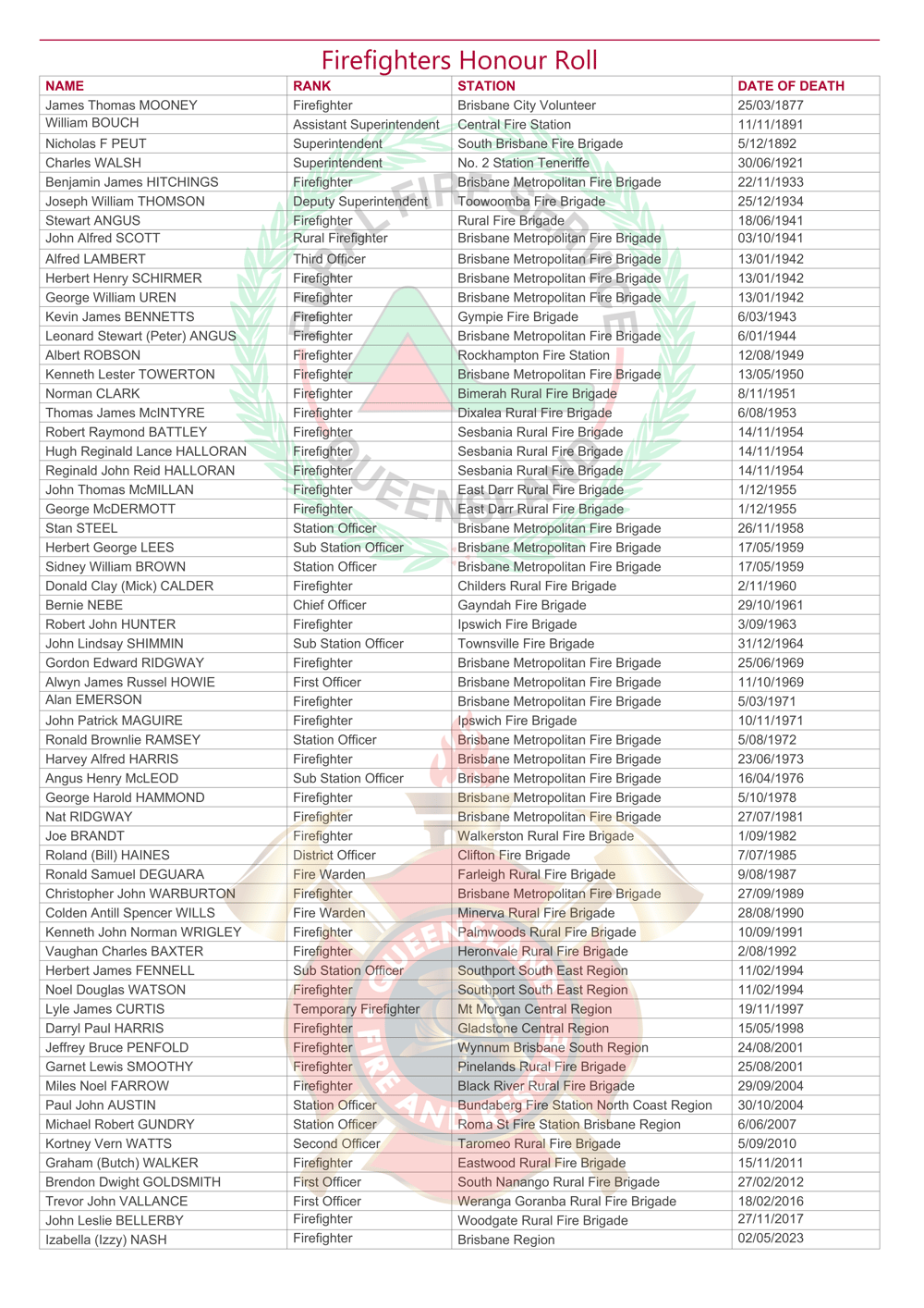 Firefighters Honour Roll_1-1
