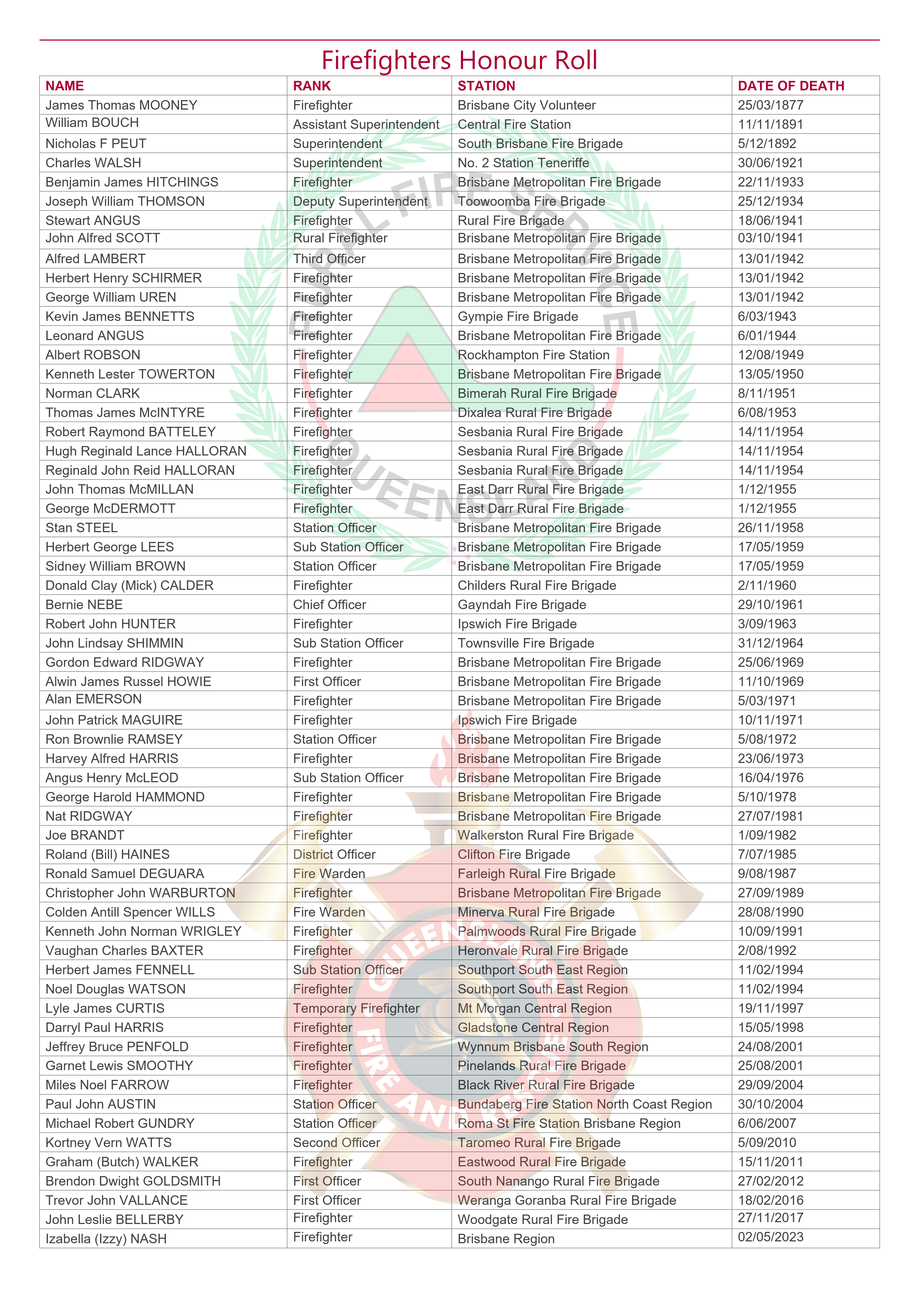 Firefighters Honour Roll_1