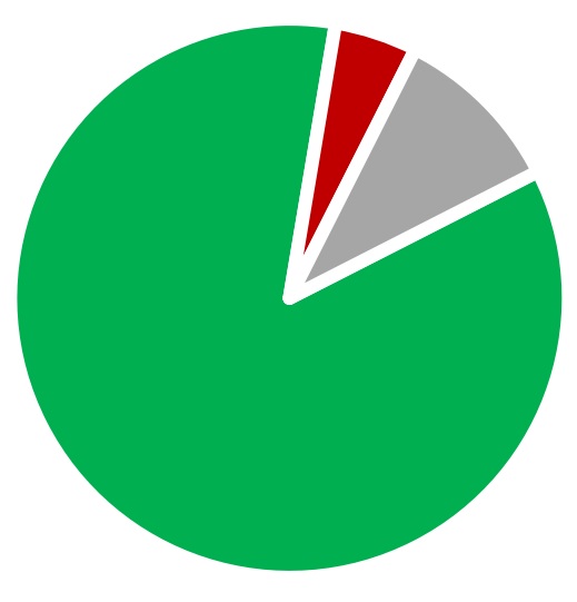 cruiserfeedback